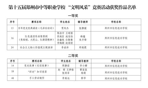 3.taptap滚球校参加第十五届郑州市中职学校-“文明风采”竞赛活动获奖作品名单
