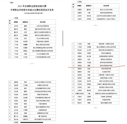 1获奖名单 1获奖名单