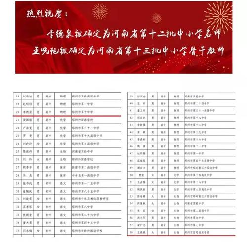 李德泉、王晓艳老师获奖情况公示 李德泉、王晓艳老师获奖情况公示