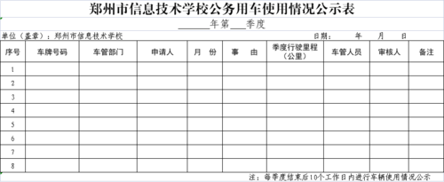 taptap滚球校公务用车使用情况公示表