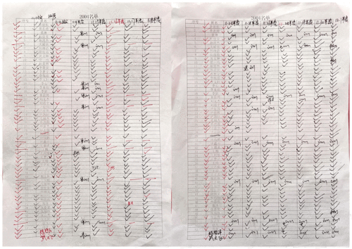 2.班主任老师第一时间统计学生的早读到会情况 2.班主任老师第一时间统计学生的早读到会情况