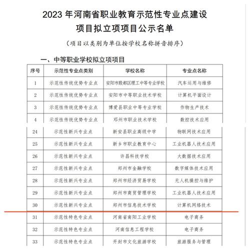 1河南省职业教育示范性专业点公示名单 1河南省职业教育示范性专业点公示名单