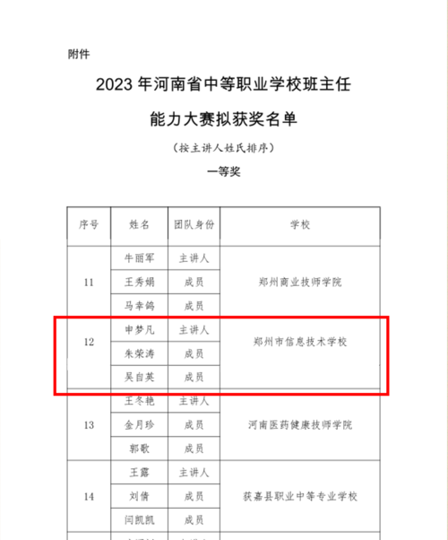 获奖名单