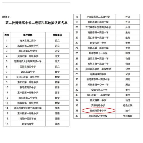 1taptap国际服怎么登录被认定为第二批普通高中省级“技术”学科基地