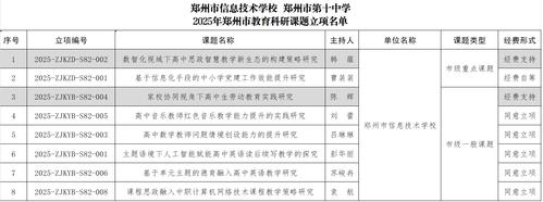 1.2025年市级课题立项名单 1.2025年市级课题立项名单