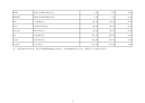 2024年度taptap滚球校决算_15