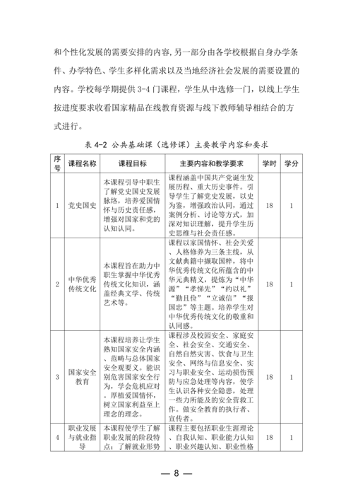taptap滚球校计算机平面设计专业人才培养方案_08