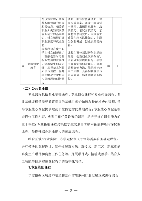 taptap滚球校计算机平面设计专业人才培养方案_09