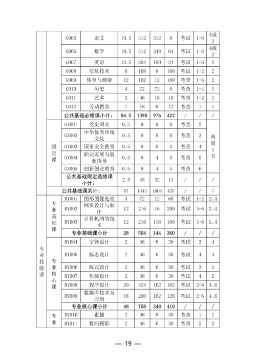 taptap滚球校计算机平面设计专业人才培养方案_19