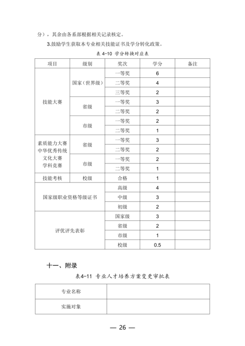 taptap滚球校计算机平面设计专业人才培养方案_26