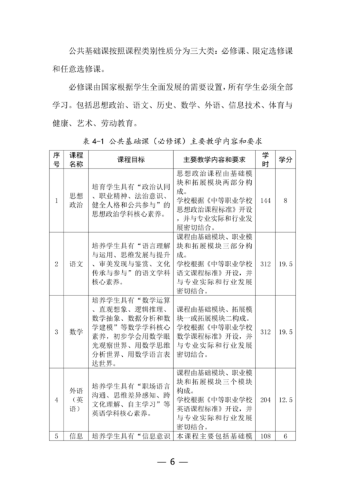 taptap滚球校-物联网技术应用人培方案修订（新修订）_06