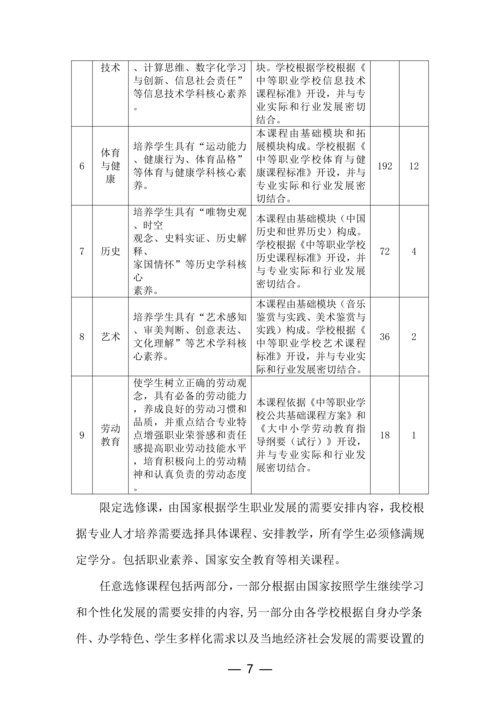 taptap滚球校-物联网技术应用人培方案修订（新修订）_07