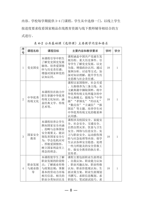 taptap滚球校-物联网技术应用人培方案修订（新修订）_08