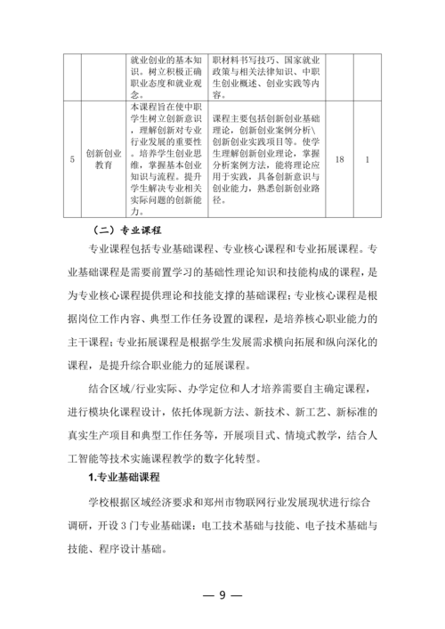 taptap滚球校-物联网技术应用人培方案修订（新修订）_09