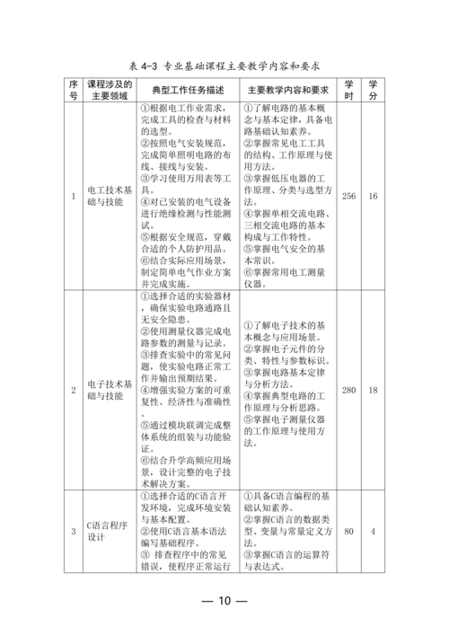 taptap滚球校-物联网技术应用人培方案修订（新修订）_10