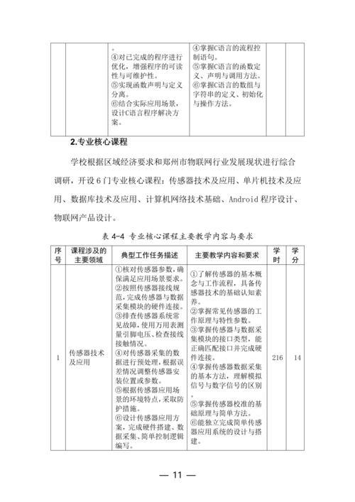 taptap滚球校-物联网技术应用人培方案修订（新修订）_11