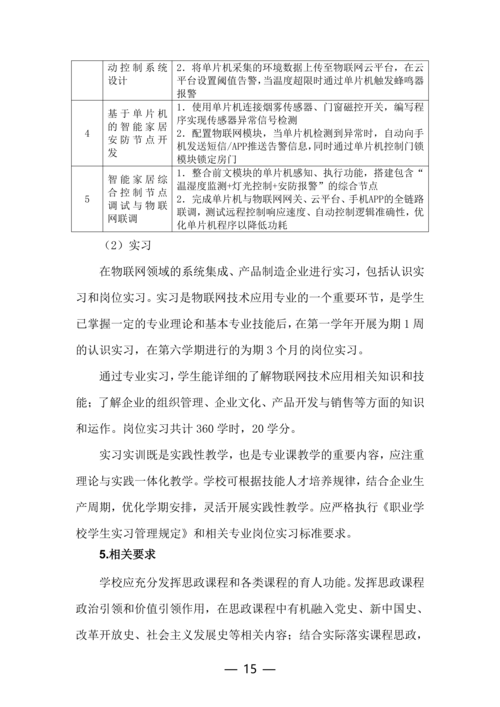 taptap滚球校-物联网技术应用人培方案修订（新修订）_15