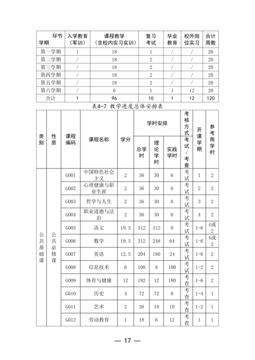 taptap滚球校-物联网技术应用人培方案修订（新修订）_17