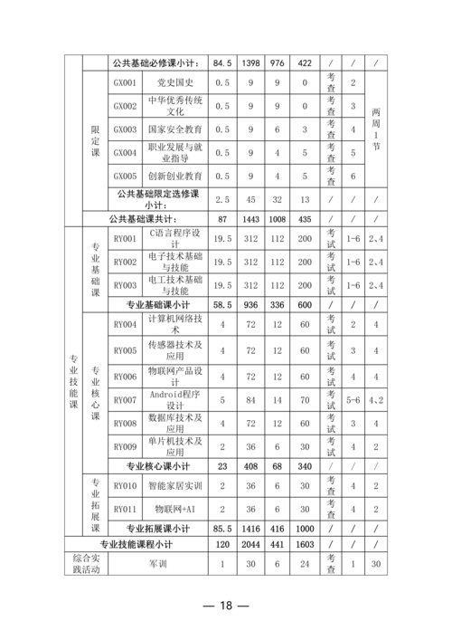 taptap滚球校-物联网技术应用人培方案修订（新修订）_18