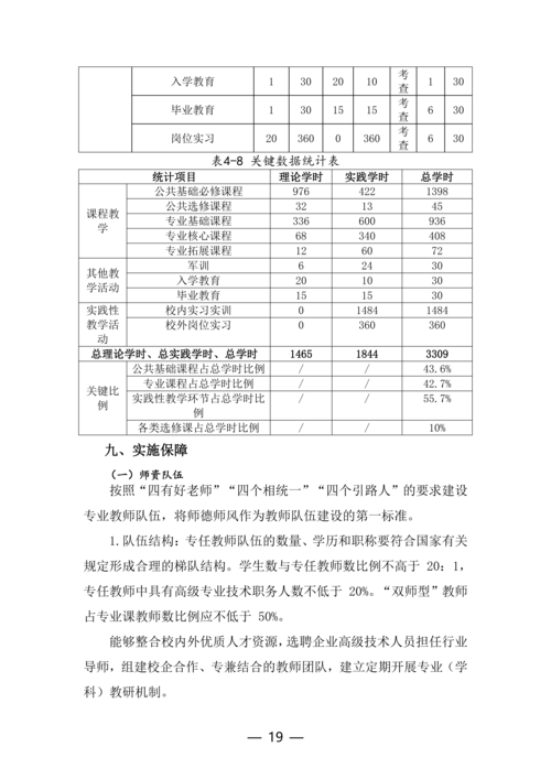 taptap滚球校-物联网技术应用人培方案修订（新修订）_19