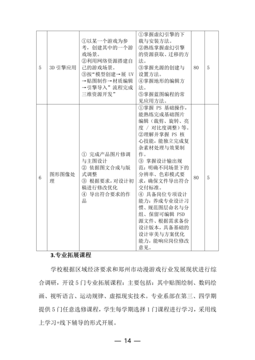 taptap滚球校动漫与游戏制作专业人才培养方案(1)_14