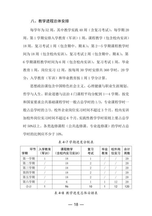 taptap滚球校动漫与游戏制作专业人才培养方案(1)_18