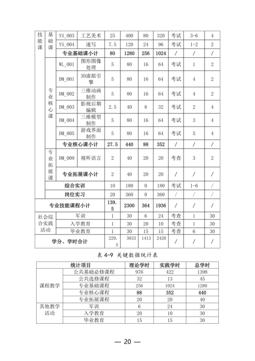 taptap滚球校动漫与游戏制作专业人才培养方案(1)_20