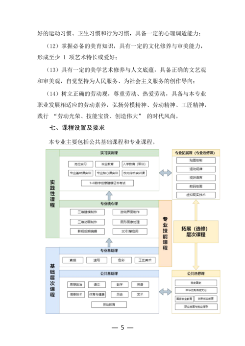 taptap滚球校动漫与游戏制作专业人才培养方案(1)_05