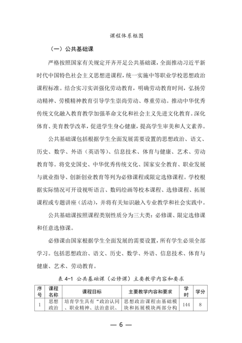 taptap滚球校动漫与游戏制作专业人才培养方案(1)_06