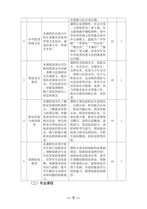 taptap滚球校动漫与游戏制作专业人才培养方案(1)_09