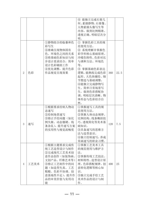taptap滚球校动漫与游戏制作专业人才培养方案(1)_11