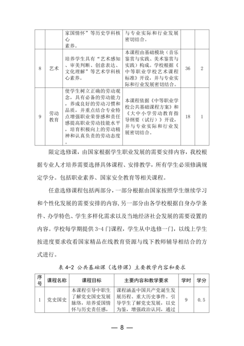 taptap滚球校工业机器人技术应用专业人才培养方案(1)_08