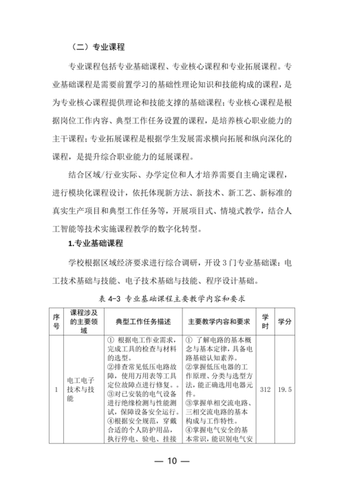 taptap滚球校工业机器人技术应用专业人才培养方案(1)_10