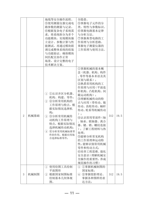 taptap滚球校工业机器人技术应用专业人才培养方案(1)_11