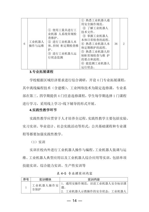 taptap滚球校工业机器人技术应用专业人才培养方案(1)_14