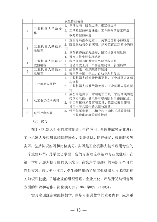 taptap滚球校工业机器人技术应用专业人才培养方案(1)_15