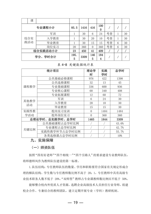 taptap滚球校工业机器人技术应用专业人才培养方案(1)_19