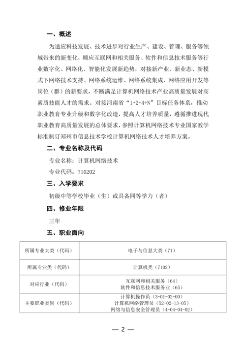 taptap滚球校计算机网络技术专业人才培养方案(1)_02