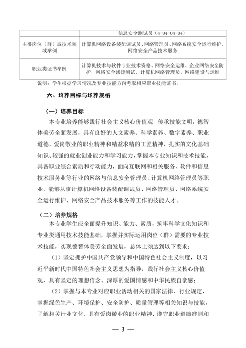 taptap滚球校计算机网络技术专业人才培养方案(1)_03