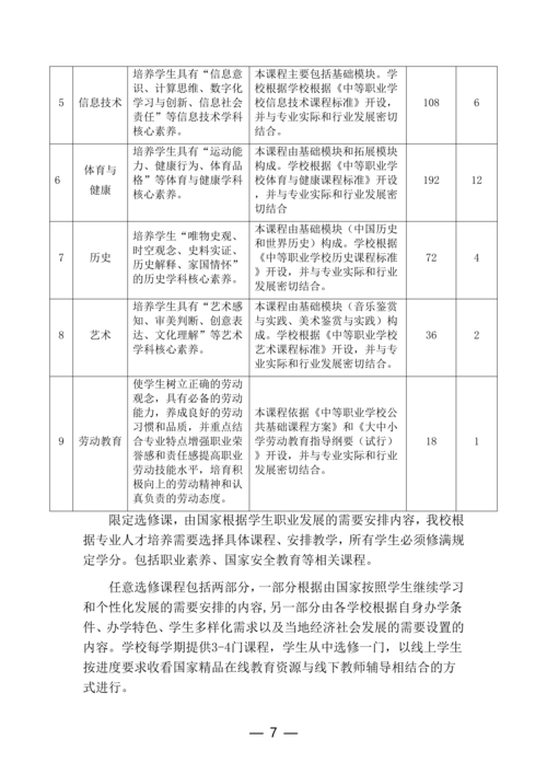 taptap滚球校计算机网络技术专业人才培养方案(1)_07