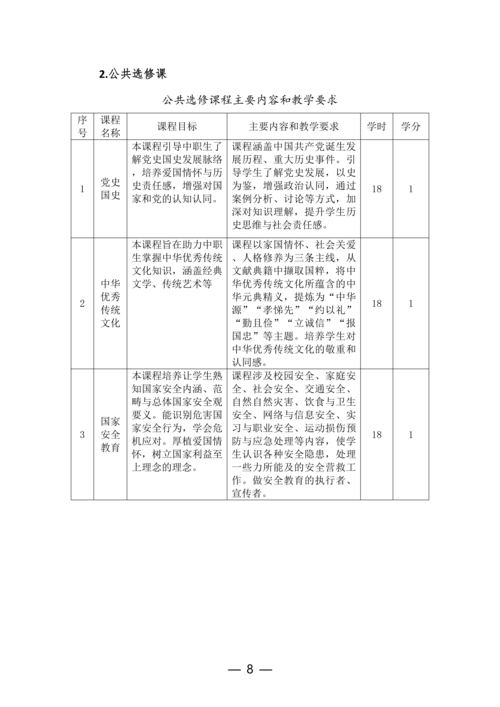 taptap滚球校计算机网络技术专业人才培养方案(1)_08