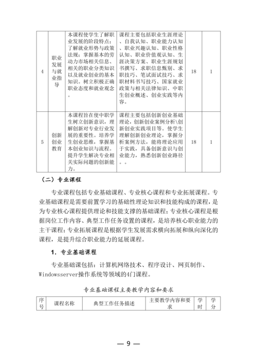 taptap滚球校计算机网络技术专业人才培养方案(1)_09