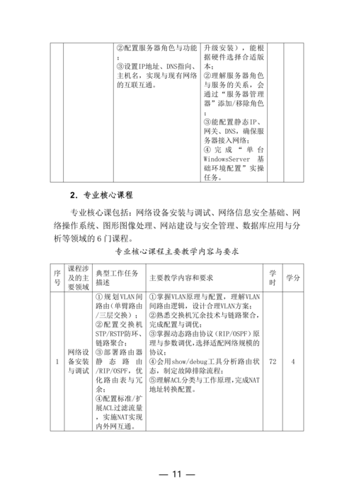 taptap滚球校计算机网络技术专业人才培养方案(1)_11