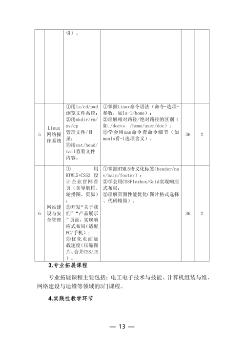 taptap滚球校计算机网络技术专业人才培养方案(1)_13
