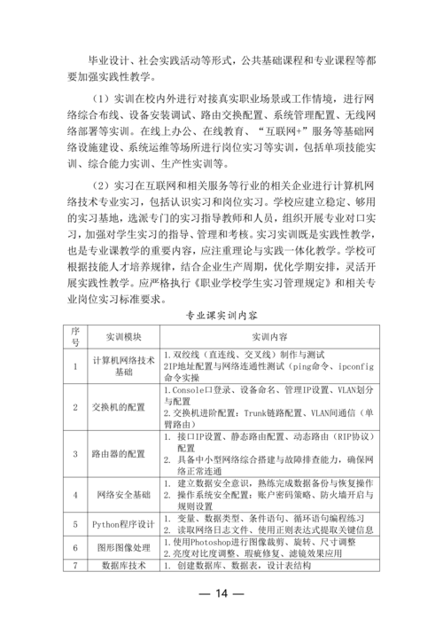 taptap滚球校计算机网络技术专业人才培养方案(1)_14