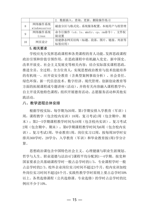 taptap滚球校计算机网络技术专业人才培养方案(1)_15