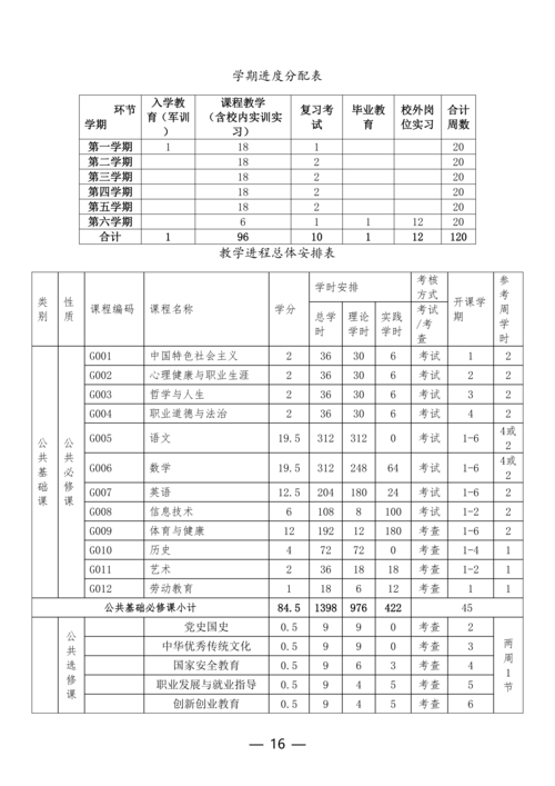 taptap滚球校计算机网络技术专业人才培养方案(1)_16