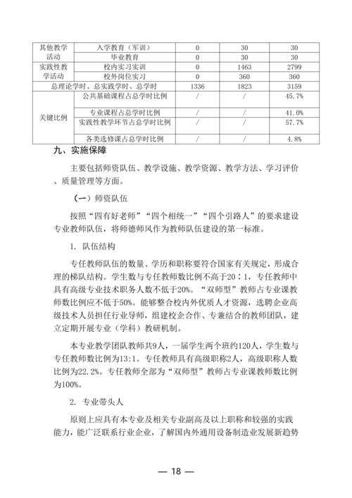 taptap滚球校计算机网络技术专业人才培养方案(1)_18