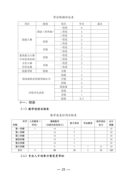 taptap滚球校计算机网络技术专业人才培养方案(1)_25