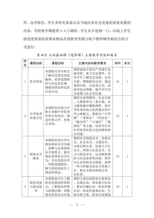 taptap滚球校移动应用技术与服务专业人才培养方案(1)_08